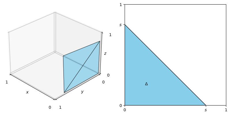 case 1 visualization
