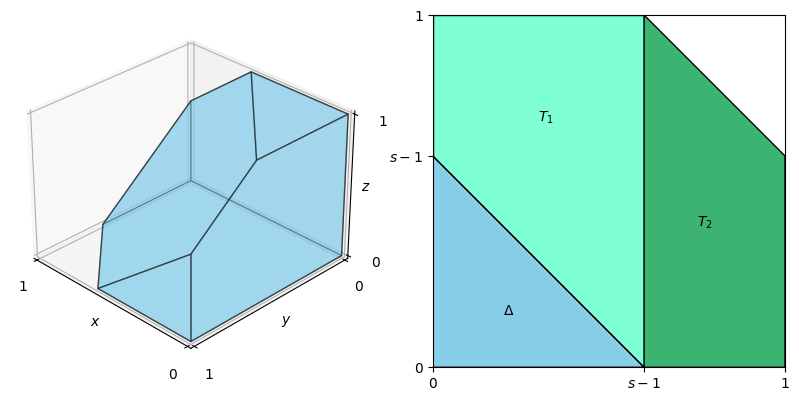 case 2 visualization