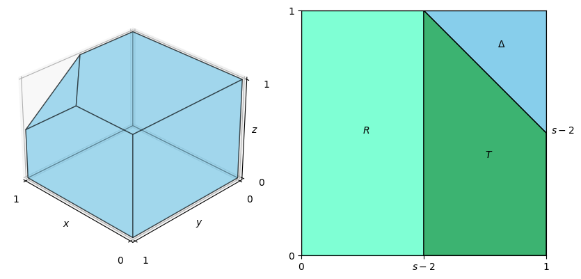 case 3 visualization