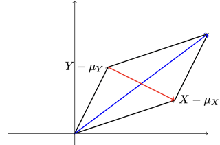variance general case